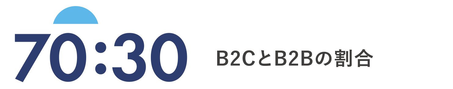 70:30 B2CとB2Bの割合
